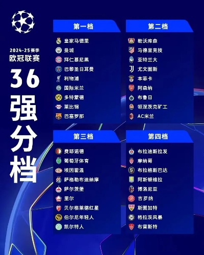 欧冠16强对阵规则23年详解,豪门对决如何炼成? 欧冠16强对阵规则23年详解,豪门对决如何炼成?