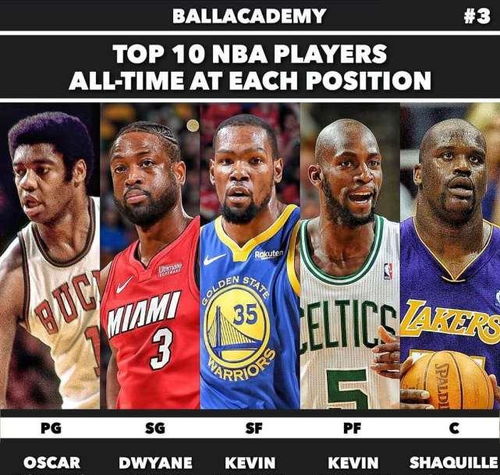 NBA历史76巨星,美媒评选的荣耀榜单,谁是你心中的传奇? NBA历史76巨星,美媒评选的荣耀榜单,谁是你心中的传奇?