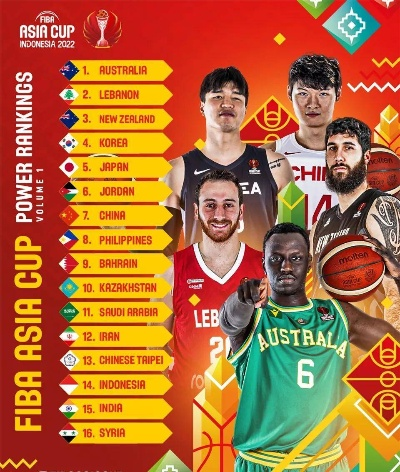 亚洲篮球锦标赛排名，格局重塑与未来展望