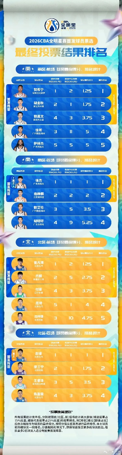2026年CBA全明星赛程表正式发布，群星闪耀，再燃篮球激情