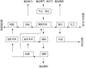 火箭发射基地的组织架构与核心部门解析