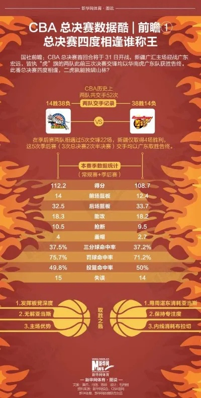 2026 CBA总决赛赛制解析，几局几胜制背后的博弈与看点