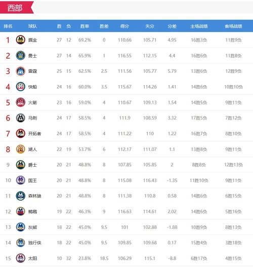 2019年火箭队常规赛程，烽火连天的西部征程