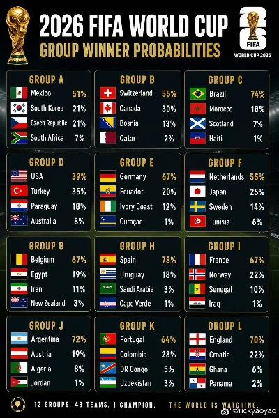 2026世界杯中国队出线几率，希望与挑战并存