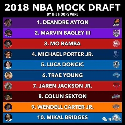 NBA海外球员选秀规则，全球篮球人才的准入门槛